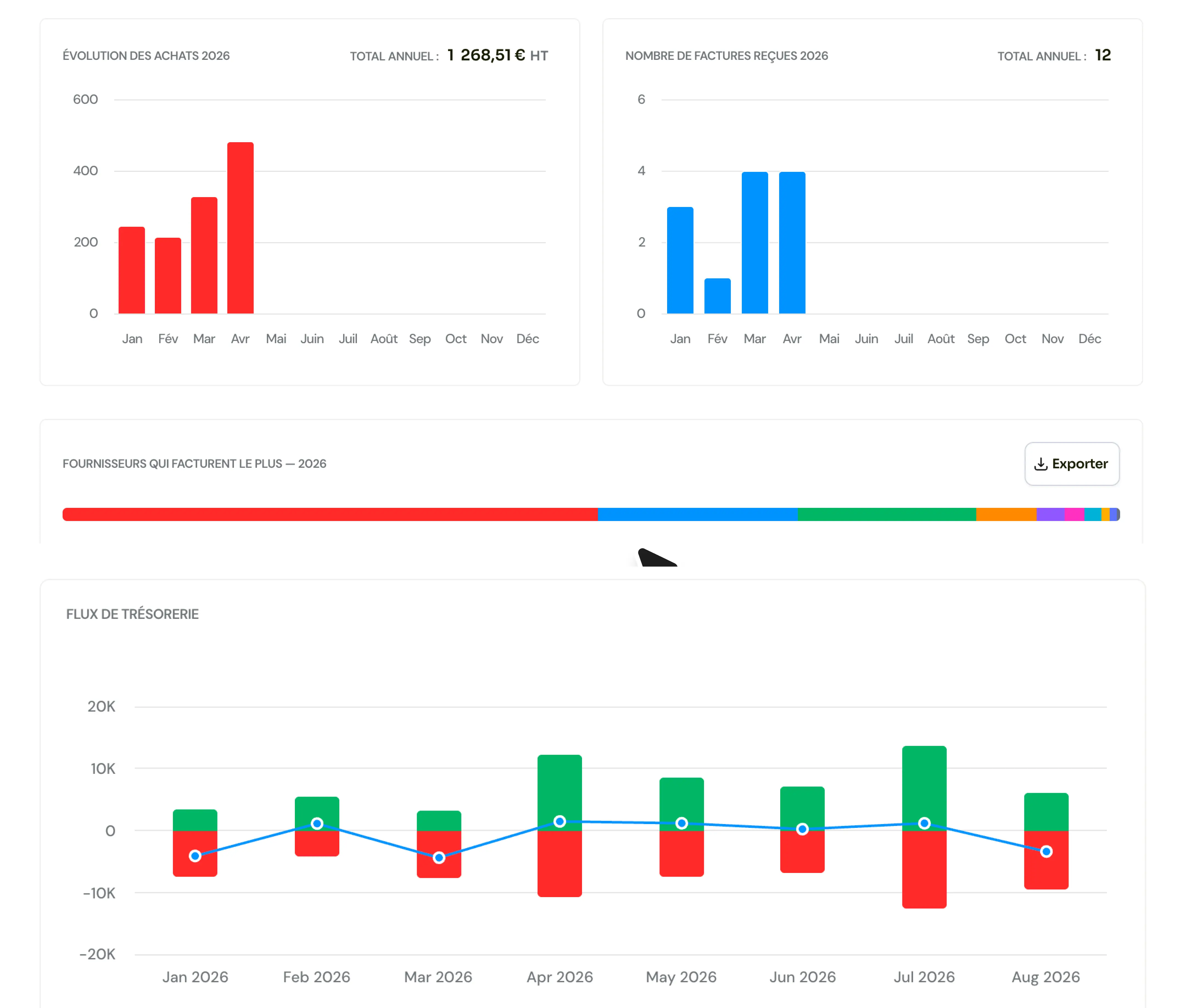 Gestion des achats et fournisseurs