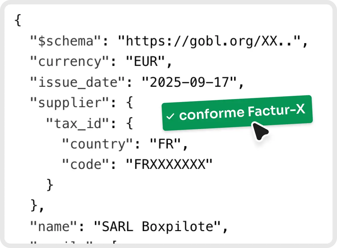 fonctionnalite de ventes